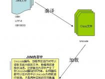 java是什么文件格式