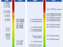 AMD6500xt相当于n卡什么型号