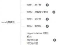 Java进阶：Java变量类型之间的相互转换