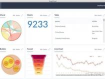 最全Neo4j 可视化图形数据库的工具!