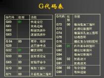 g96g97数控编程代表什么指令