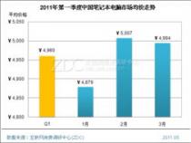 笔记本电脑价格走势