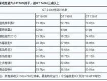 930m显卡怎么样和840m有什么差别