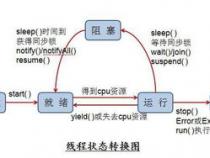 java多线程的好处