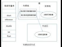 Java的句柄是什么意思