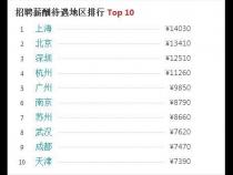 成都程序员工资一般多少 收入高吗
