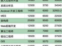 程序员薪资待遇