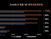 gaussdb向量数据库是什么