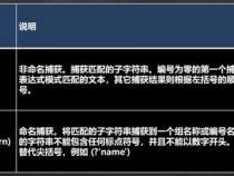 正则表达式中分组的理解