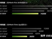 RTX3050、3050Ti属于什么水平的显卡