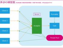 java经典编程案例有哪些