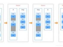 如何解决mysql delete表数据后,表空间大小不变的问题