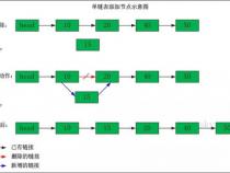 用java如何创建一个单链表和双链表