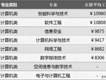 学计算机选什么专业好