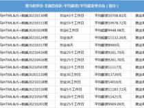 黑马程序员培训费多少