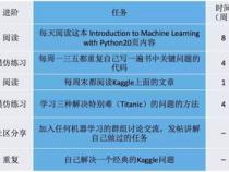 JavaScript完全自学手册目录