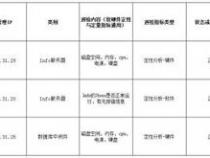 关于asp+access中同时多用户同时提交..写入数据库的问题