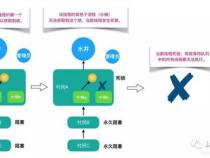 Java中有哪些锁,区别是什么
