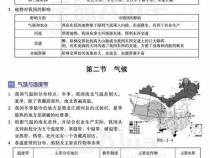 学习Java最重要的是哪些知识点