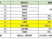 程序员平均寿命是多少
