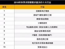 中国的程序员有多少