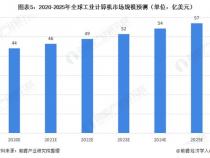 计算机行业现状如何,发展前景怎么样