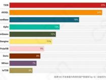 国产数据库有哪些