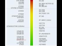 hd530相当于什么显卡