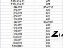NVIDIA全系列显卡对照表
