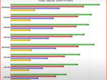 ddr5内存频率