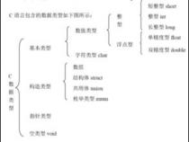 int是什么意思在编程中