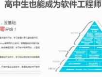 Java软件工程师一般要上哪些课程