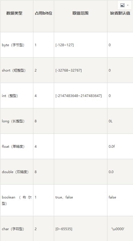 java有几种数据类型