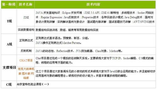 想学习编程应该先从哪学起