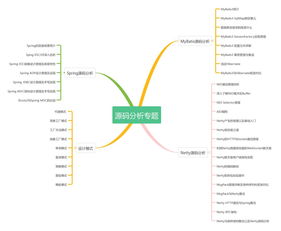 从4.5K到25K,一个PHP程序员的5年成长之路