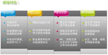 北大青鸟编程a1和a2区别