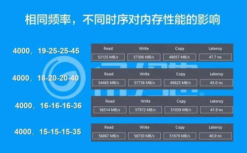 内存时序是不是越低越好详情