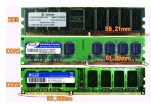 ddr4的内存条和ddr3内存条有什么不同啊
