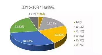 程序员工作前景怎么样