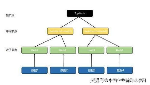 java中hash函数都有什么用啊