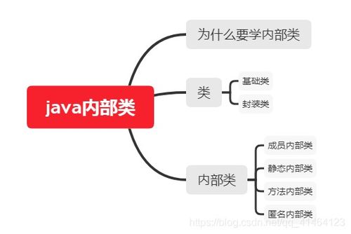 什么是内部类