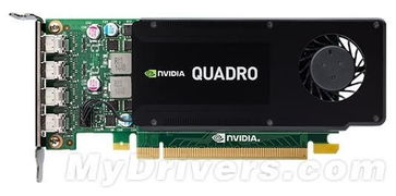 丽台Quadro K1200这个专业显卡怎么样