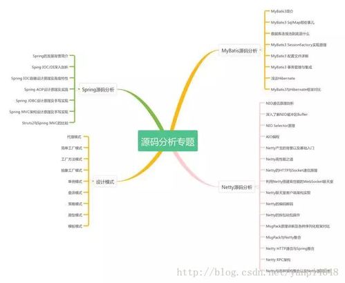 Java语言中,构造方法和一般方法有何不同