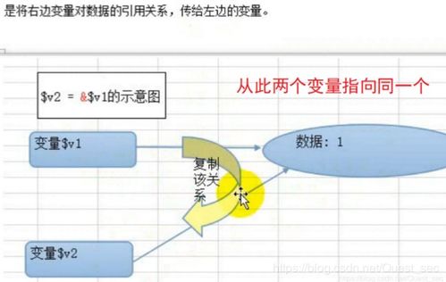 PHP定义空变量的意义