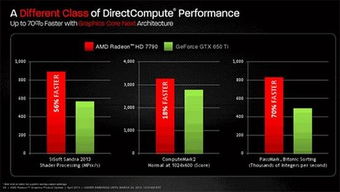 amd radeon520性能相当于什麽显卡