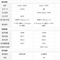 请问p2000显卡的性能怎么样