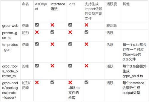 javascript 和 protobuf