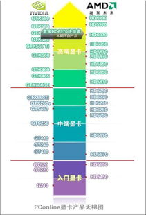 目前哪款显卡最具性价比
