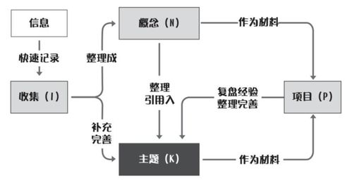 思源笔记数据库功能简介