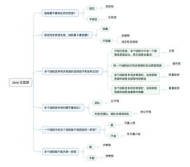 Java中继承的意思以及用法